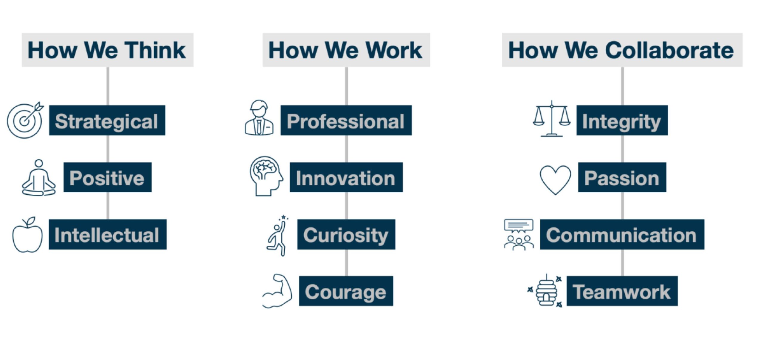 a diagram showing the different types of teamwork.